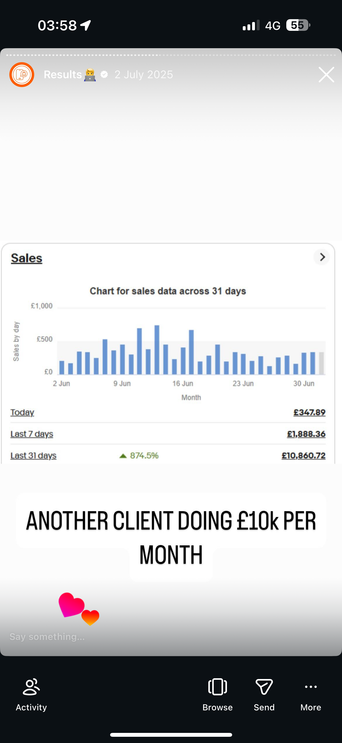 Client dashboard showing £10,860 monthly sales